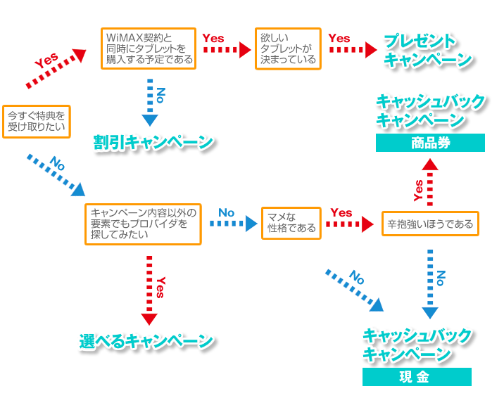 WiMAXLy[Iѕׂ̂